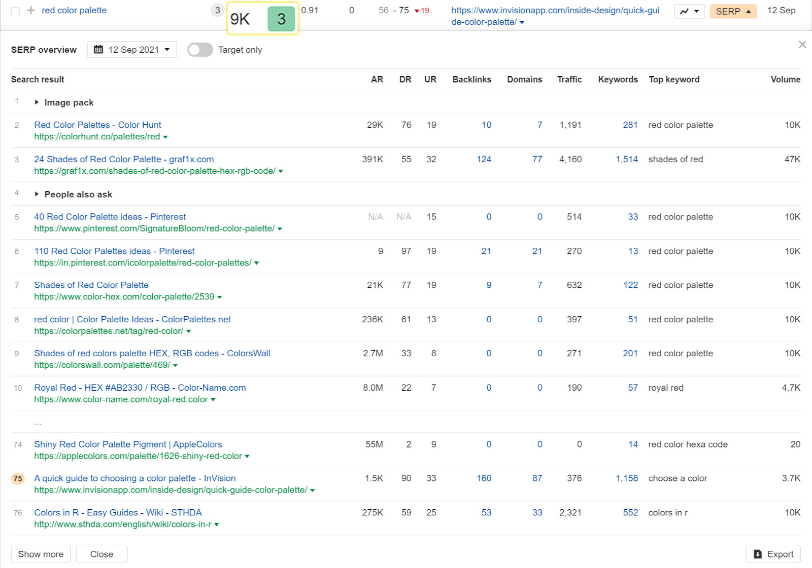 SERP overview for keyword "red color palette"