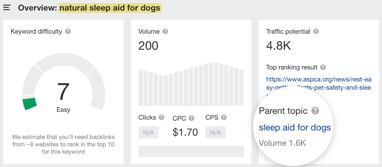 Parent topic for 'natural sleep aid for dogs'