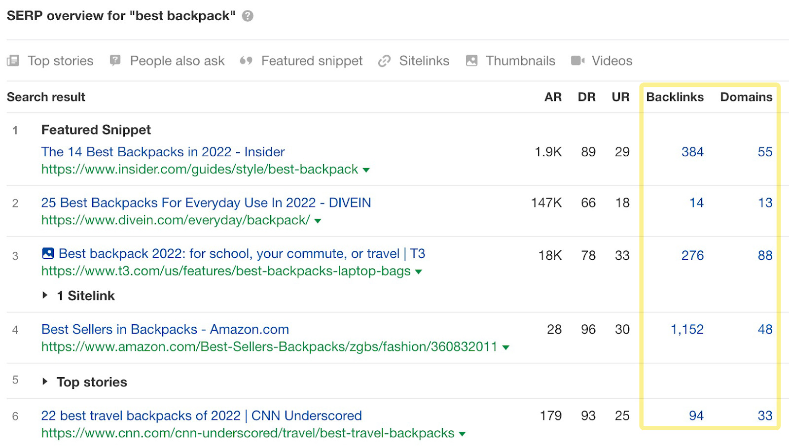 SERP overview for "best backpack"