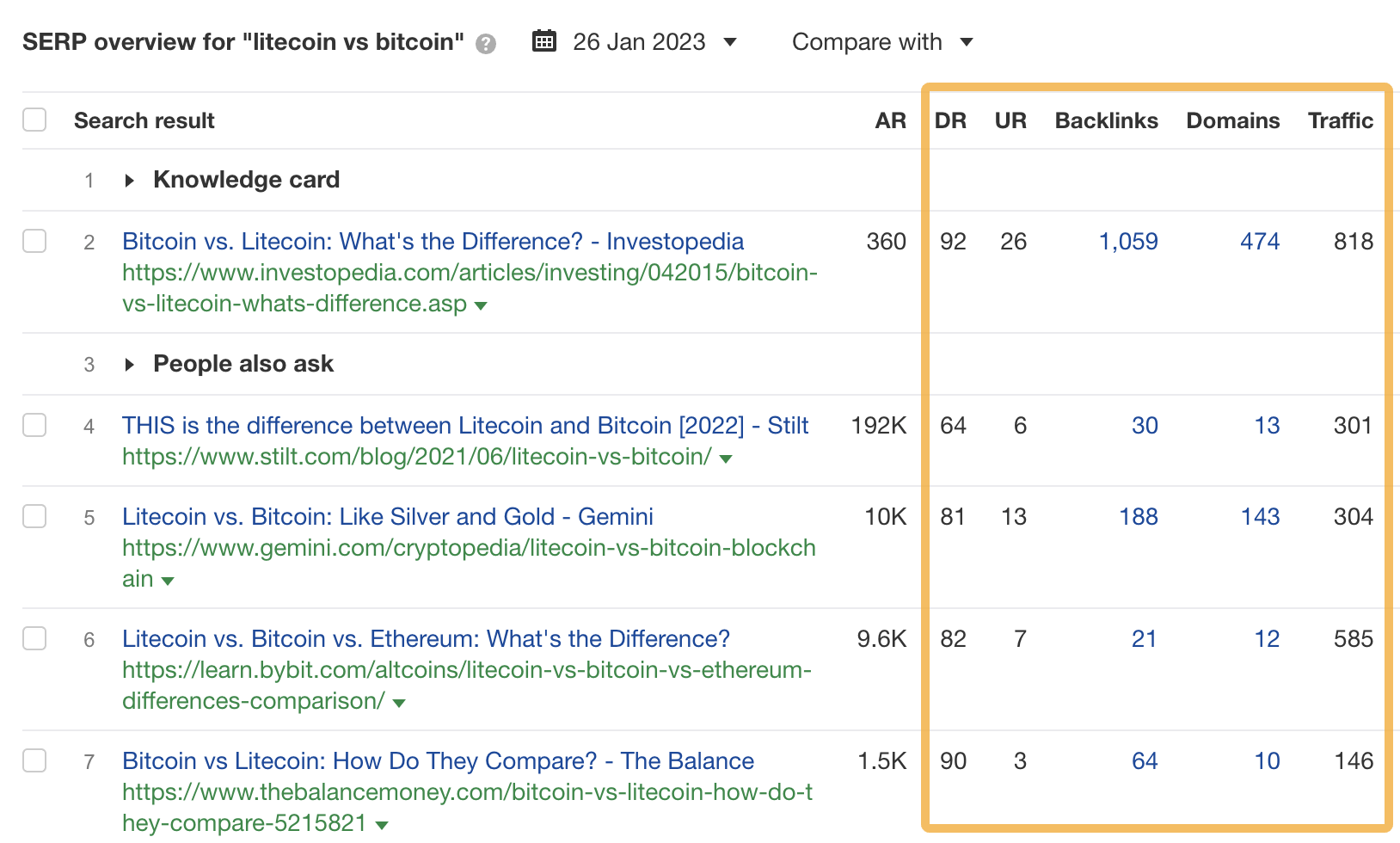 通过 SERP overview(SERP概览)分析竞争对手