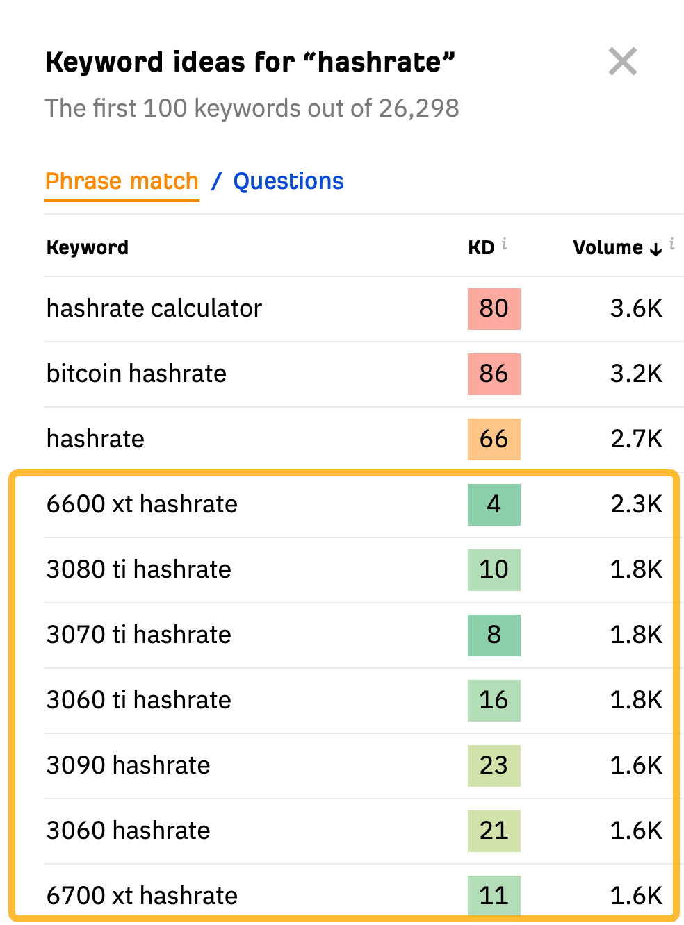 Ahrefs Keyword Generator(关键词生成器)中的搜索量