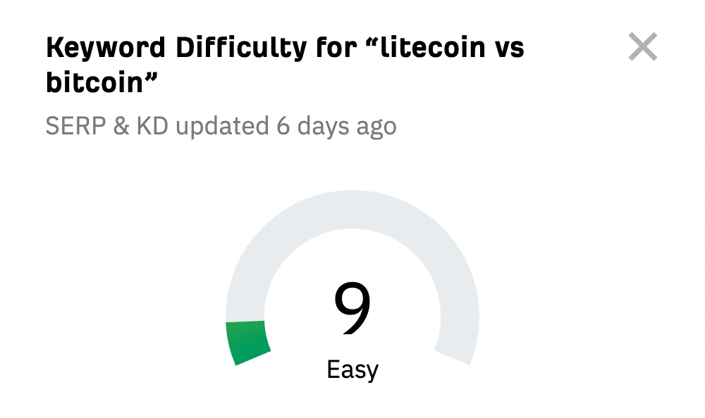 Ahrefs 免费的 Keyword Difficulty Checker(关键词难度检查)中 "litecoin vs bitcoin" 的关键词难度
