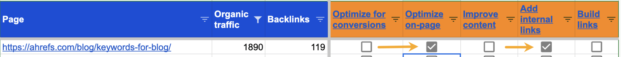Logging content audit recommendations in the template