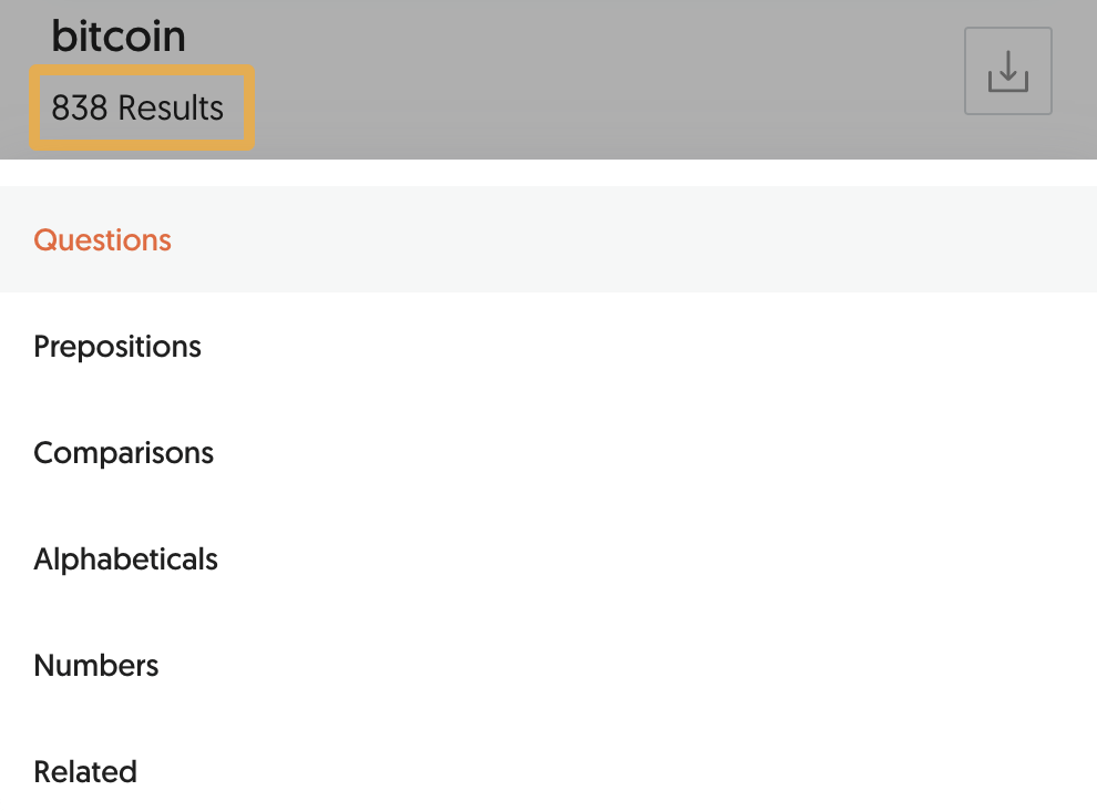 838 Bitcoin-related keyword ideas