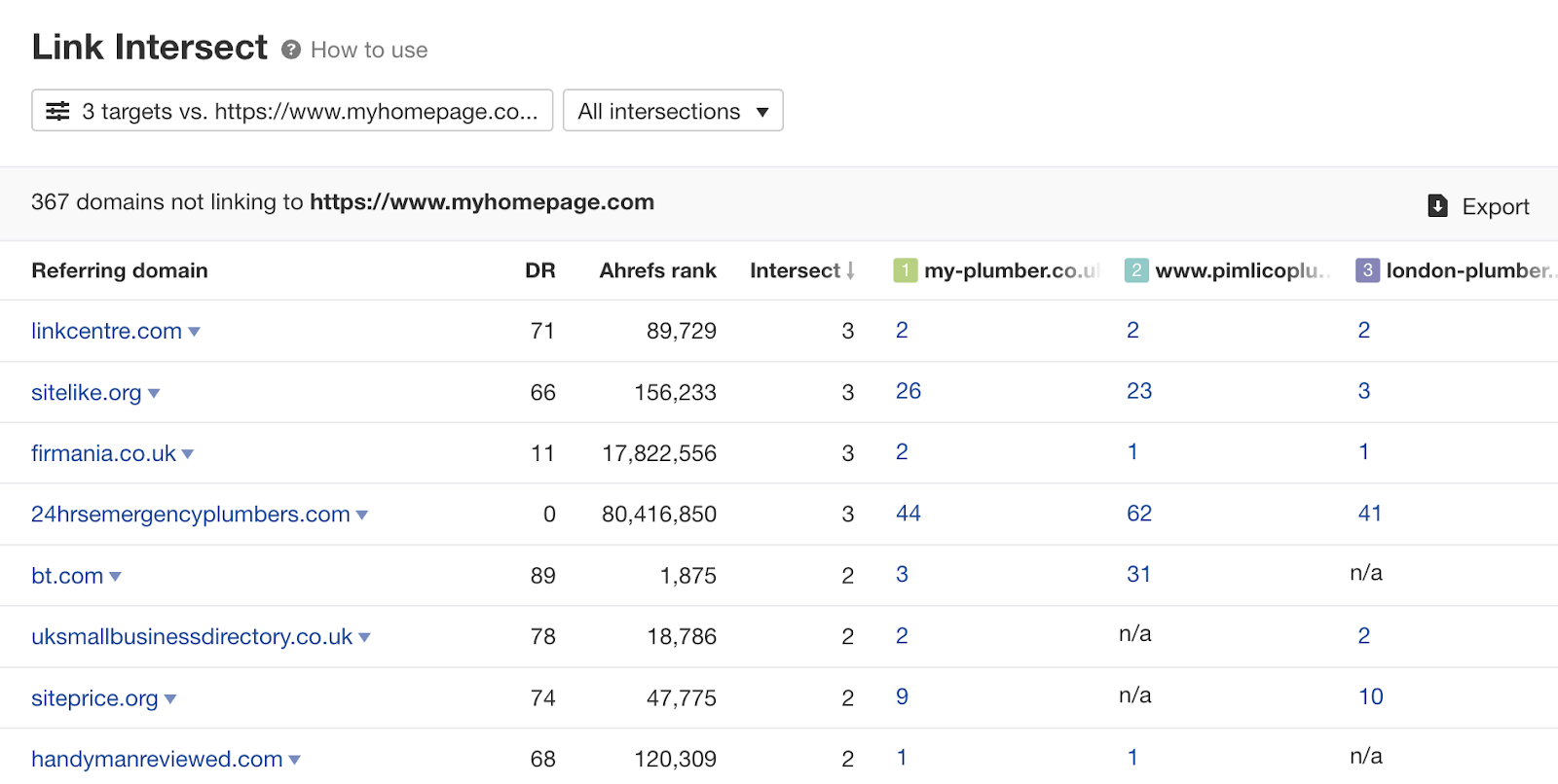 Link Intersect report results