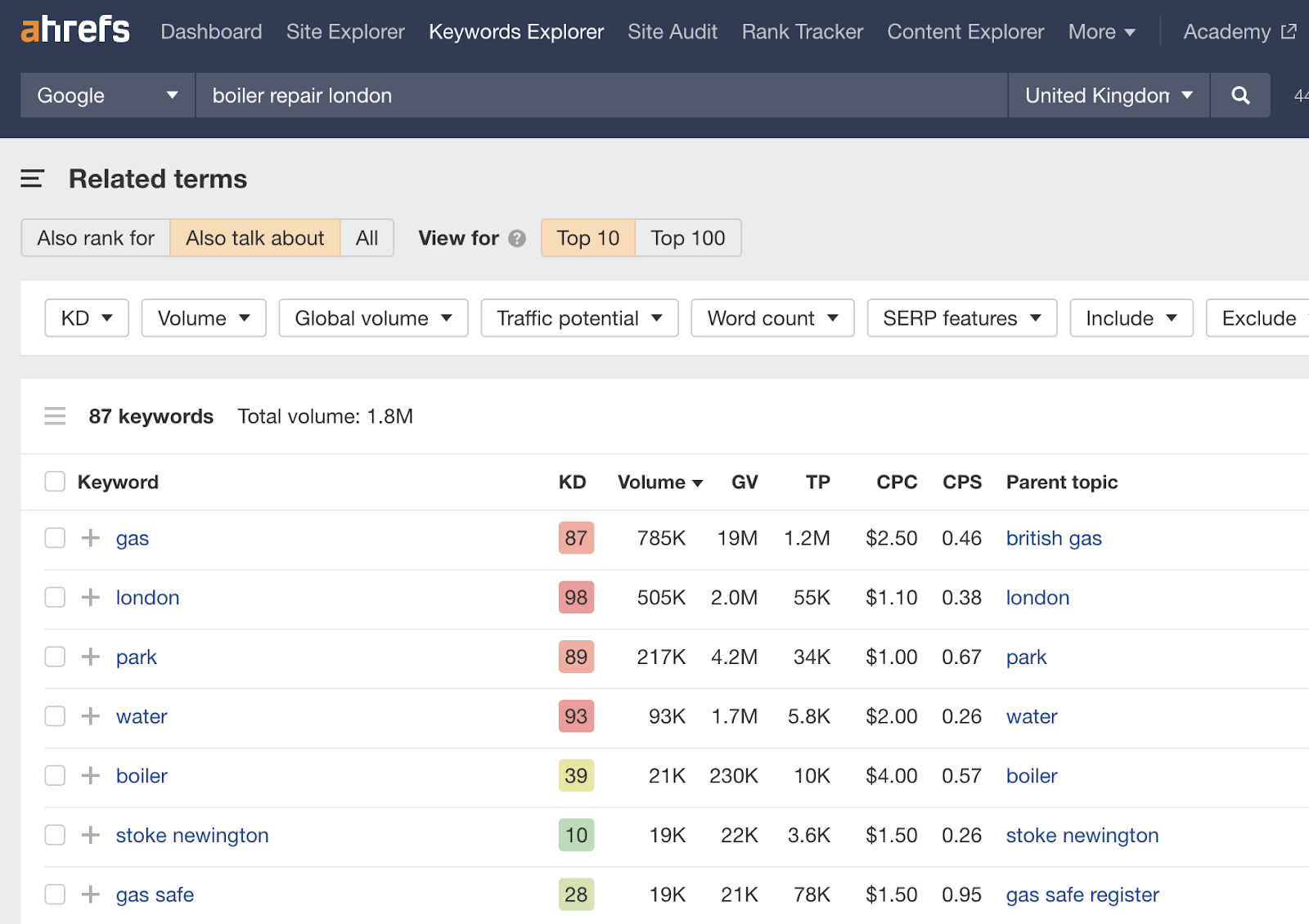Related terms report results