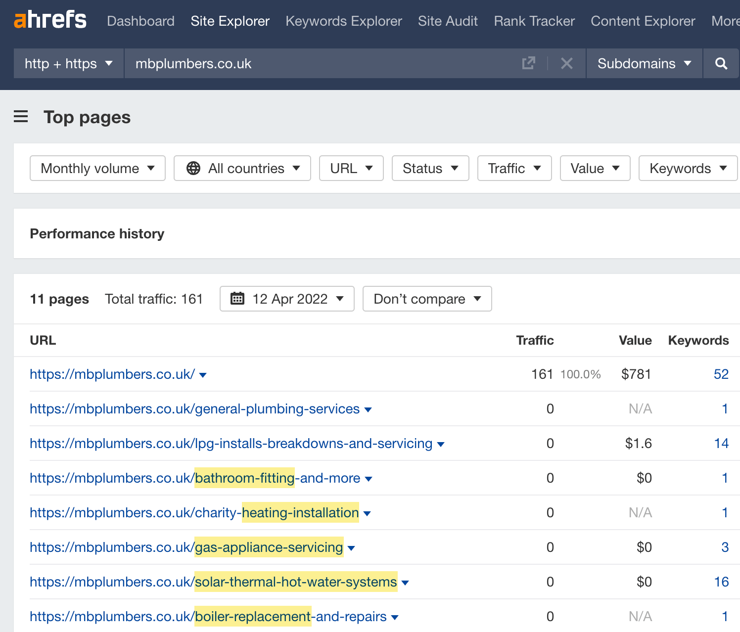 Top pages report results